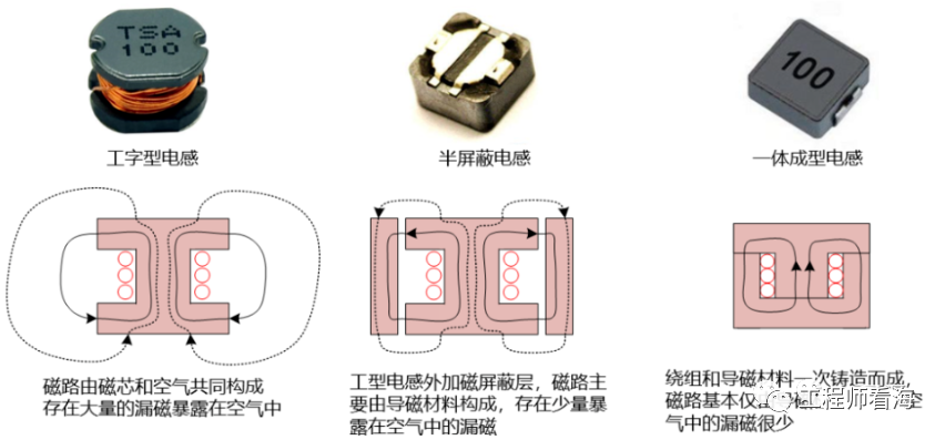 DC/DC開關(guān)電源電感下方到底是否鋪銅？