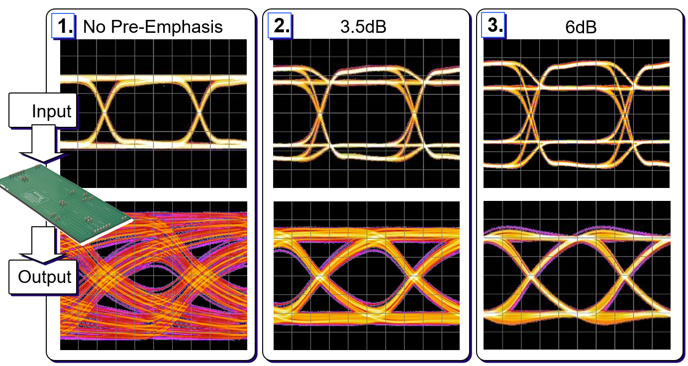 【做信號(hào)鏈，你需要了解的高速信號(hào)知識(shí)（三）】高速的挑戰(zhàn) – 傳輸鏈路的損耗和均衡