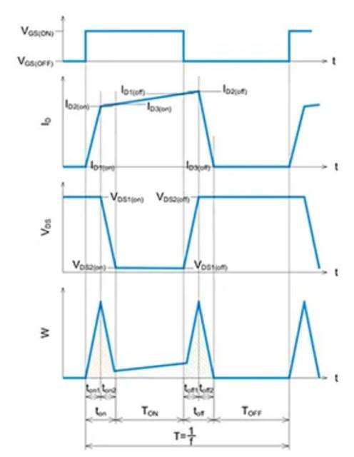 SiC MOSFET:通過(guò)波形的線(xiàn)性近似分割來(lái)計(jì)算損耗的方法 SiC MOSFET:通過(guò)波形的線(xiàn)性近似分割來(lái)計(jì)算損耗的方法