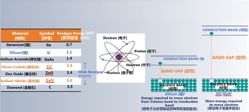 克服碳化硅制造挑戰(zhàn)，助力未來電力電子應(yīng)用