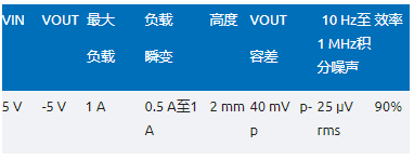 噪聲敏感負電壓軌有救了！反相降壓 - 升壓方案登場