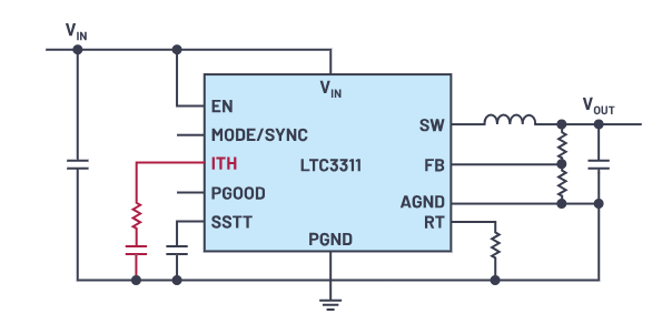 控制回路優(yōu)化三劍客：理論、仿真與實驗的完美結(jié)合