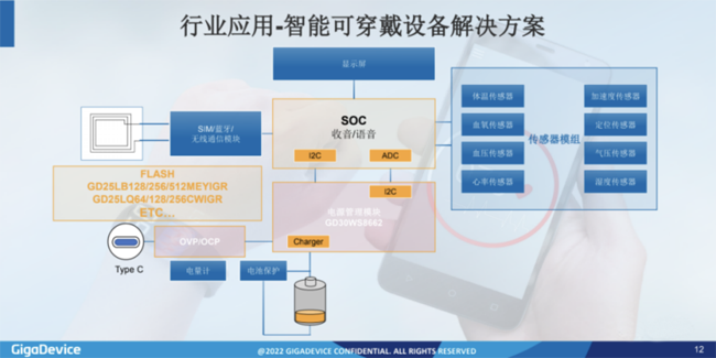 兆易創(chuàng)新：進(jìn)軍模擬芯片，瞄準(zhǔn)電源芯片PMIC和DC/DC等