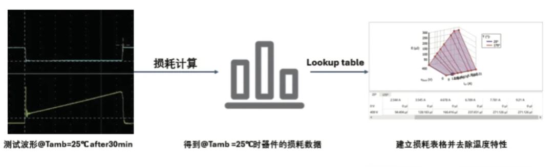 能效升級(jí)新引擎！拆解IGBT的三大技術(shù)優(yōu)勢(shì)