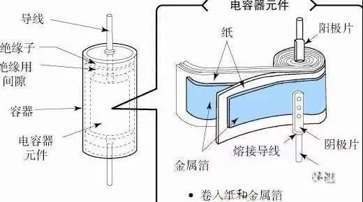 為什么鋁電解電容不能承受反向電壓？