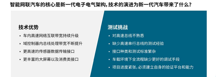 【汽車(chē)創(chuàng)新三大驅(qū)動(dòng)力】系列之二：如何應(yīng)對(duì)車(chē)輪上的數(shù)據(jù)中心測(cè)試挑戰(zhàn)攀升？