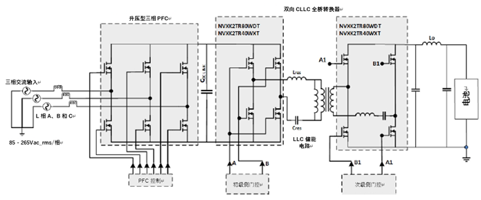 如何利用1200 V EliteSiC MOSFET 模塊，打造充電更快的車載充電器？