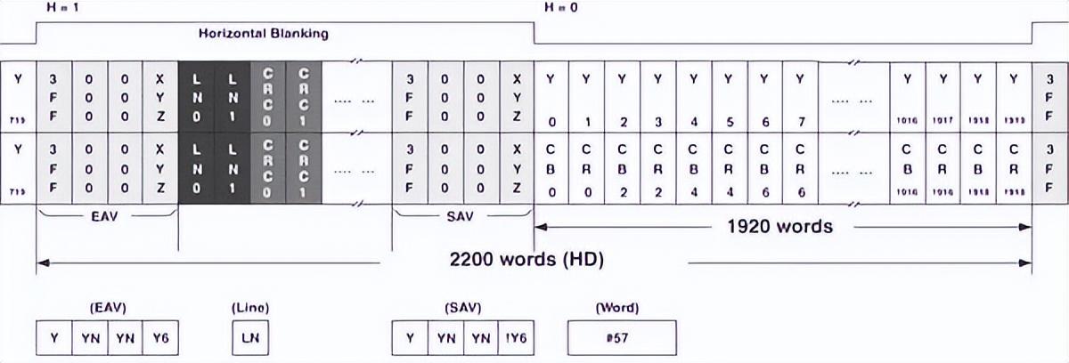 如何用內(nèi)部邏輯分析儀調(diào)試FPGA？