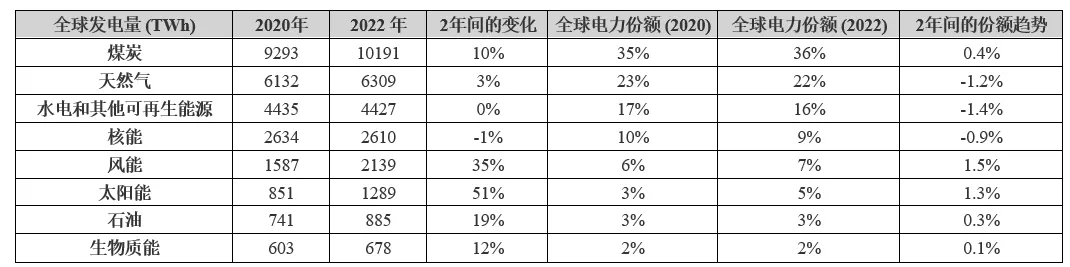 電動汽車充電進入雙向時代，可再生能源如何幫助滿足需求？