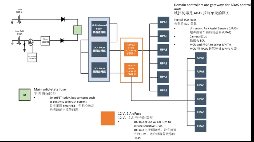 汽車控制器中更智能的電路保護(hù)？試試eFuse