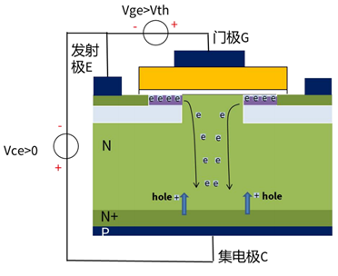 什么是IGBT的退飽和（desaturation）？ 什么情況下IGBT會進入退飽和狀態(tài)？