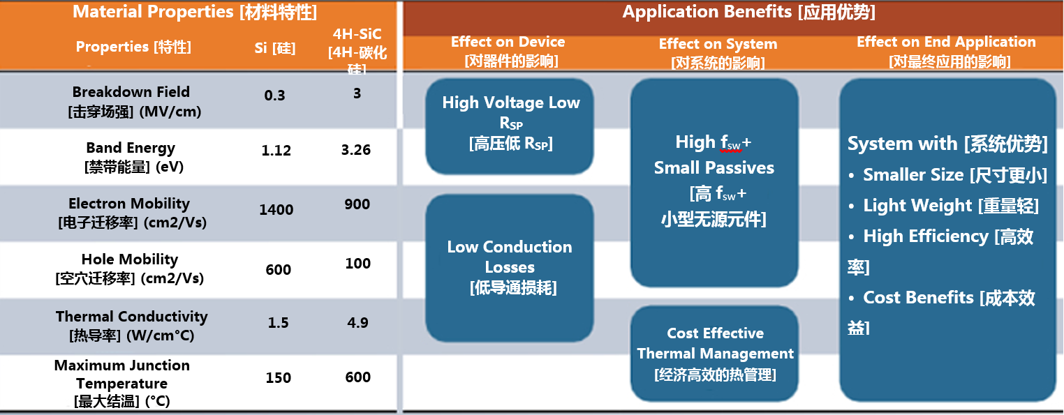 克服碳化硅制造挑戰(zhàn)，助力未來電力電子應(yīng)用