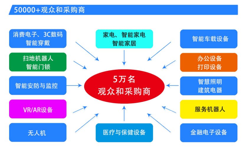 中國家電、消費電子、智能終端制造業(yè)供應(yīng)鏈展覽會