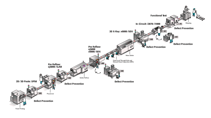 優(yōu)化簡易PCB電路板的大規(guī)模測試，提高生產(chǎn)效率