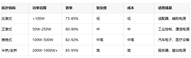 高效能隔離電源設(shè)計方案：理論、實踐與性能優(yōu)化