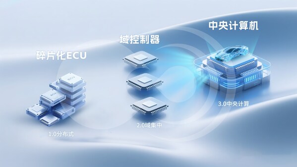 破局"芯片墻"！黑芝麻武當(dāng)C1200如何重構(gòu)汽車中央計算底層邏輯