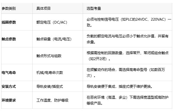 為什么你的PLC輸出點(diǎn)燒了？可能是中間繼電器沒選對