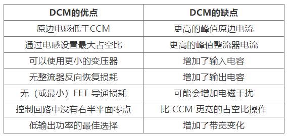 如何實現(xiàn)最佳的DCM反激式轉換器設計？