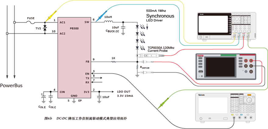如何使用示波器、AFG和萬用表測試LED 驅(qū)動器的調(diào)光線性度？