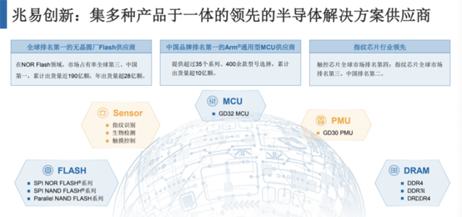 兆易創(chuàng)新：進(jìn)軍模擬芯片，瞄準(zhǔn)電源芯片PMIC和DC/DC等