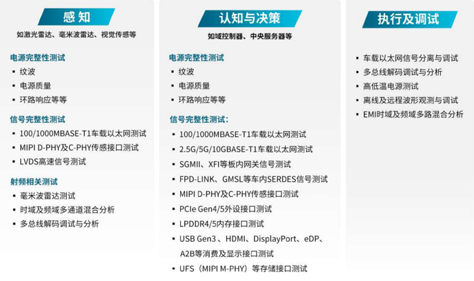 汽車(chē)行業(yè)技術(shù)創(chuàng)新的核心是三大發(fā)展趨勢(shì)：電氣化和電池、聯(lián)網(wǎng)汽車(chē)及其后續(xù)數(shù)據(jù)、自動(dòng)化。在上一篇文章中，我們討論了電氣化和電池，以及一次充電增加容量和續(xù)航里程的關(guān)鍵挑戰(zhàn)。在這篇文章中，我們將介紹智能網(wǎng)聯(lián)汽車(chē)，它在車(chē)輪上創(chuàng)建了一個(gè)自動(dòng)數(shù)據(jù)中心。