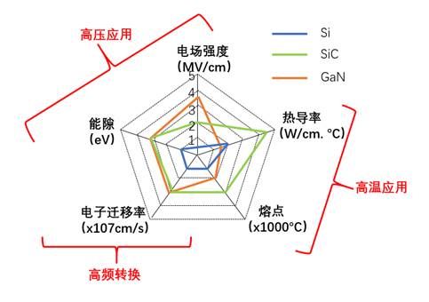 什么是寬禁帶半導體？