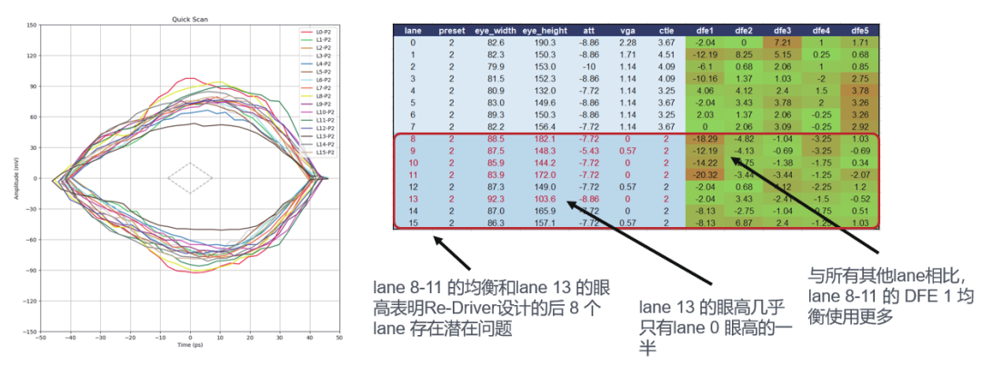 如何更高效、更準(zhǔn)確地測試驗(yàn)證帶有Redriver的PCIe鏈路？