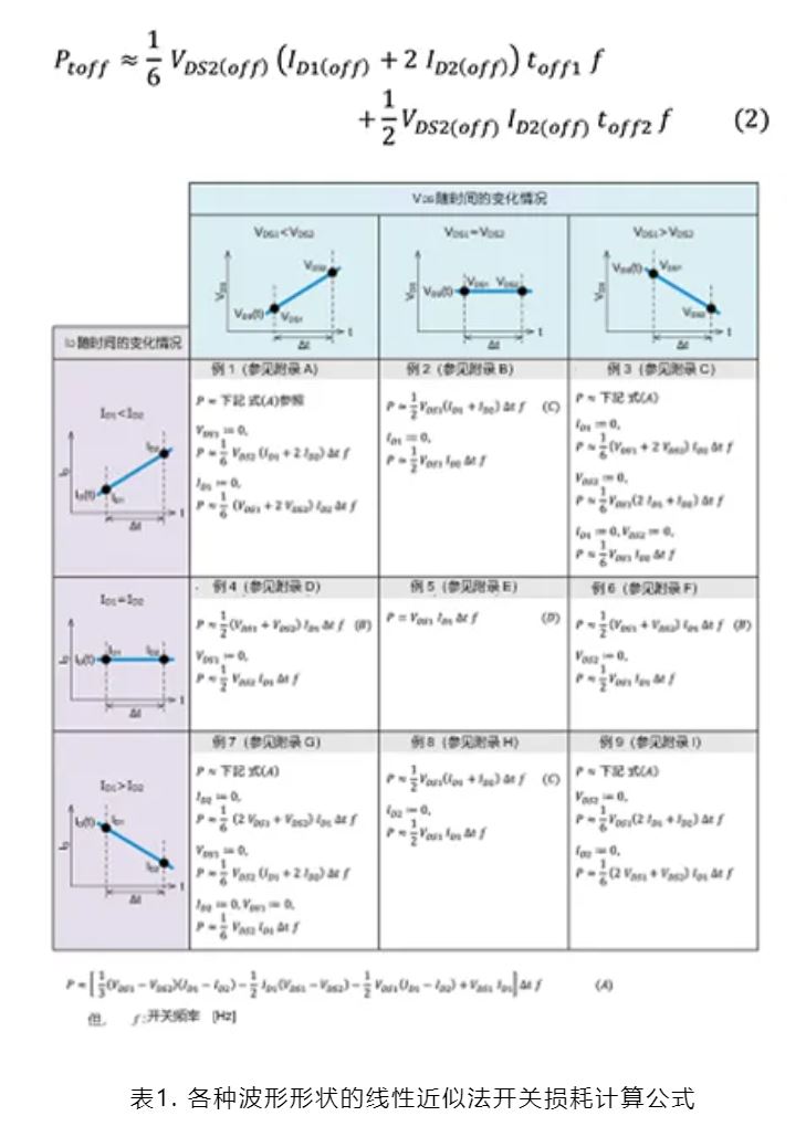 SiC MOSFET:通過(guò)波形的線(xiàn)性近似分割來(lái)計(jì)算損耗的方法 SiC MOSFET:通過(guò)波形的線(xiàn)性近似分割來(lái)計(jì)算損耗的方法