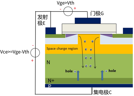 什么是IGBT的退飽和（desaturation）？ 什么情況下IGBT會進入退飽和狀態(tài)？