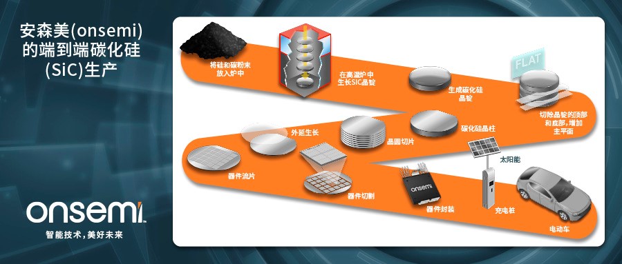 克服碳化硅制造挑戰(zhàn)，助力未來電力電子應(yīng)用