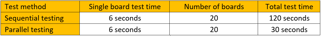 優(yōu)化簡易PCB電路板的大規(guī)模測試，提高生產(chǎn)效率