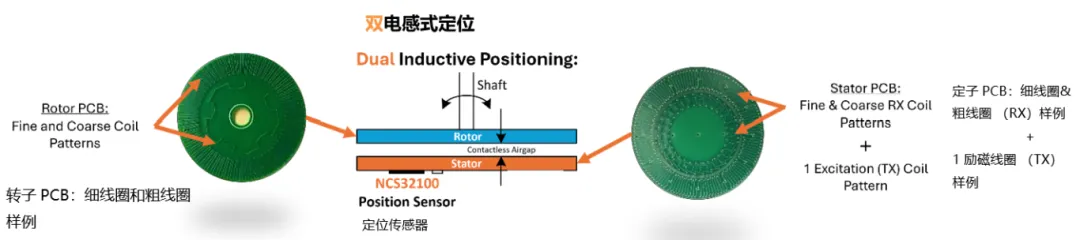 要求苛刻的工業(yè)應(yīng)用，為什么建議選電感式傳感器？