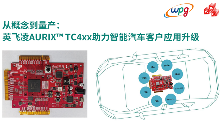 大聯(lián)大品佳創(chuàng)佳績！憑英飛凌AURIX? TC4xx方案榮獲中國工控網(wǎng)“應(yīng)用創(chuàng)新”大獎