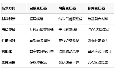 電磁拓撲的三種路徑：自耦、隔離與脈沖變壓器核心技術解密