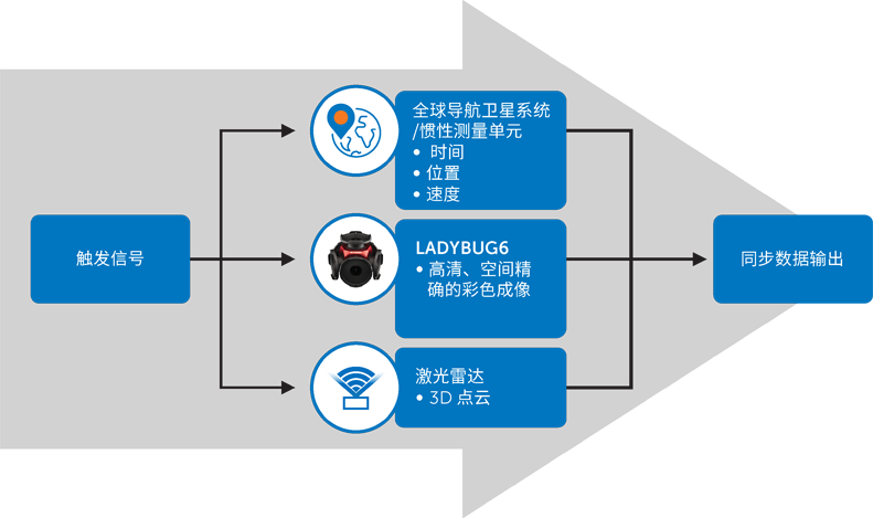 超越分辨率！解鎖移動測繪相機系統(tǒng)的關鍵密碼