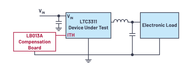 控制回路優(yōu)化三劍客：理論、仿真與實驗的完美結(jié)合