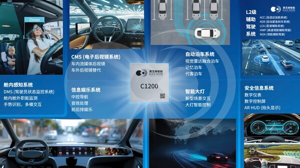 破局"芯片墻"！黑芝麻武當(dāng)C1200如何重構(gòu)汽車中央計算底層邏輯