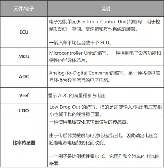 什么是電壓跟蹤器？