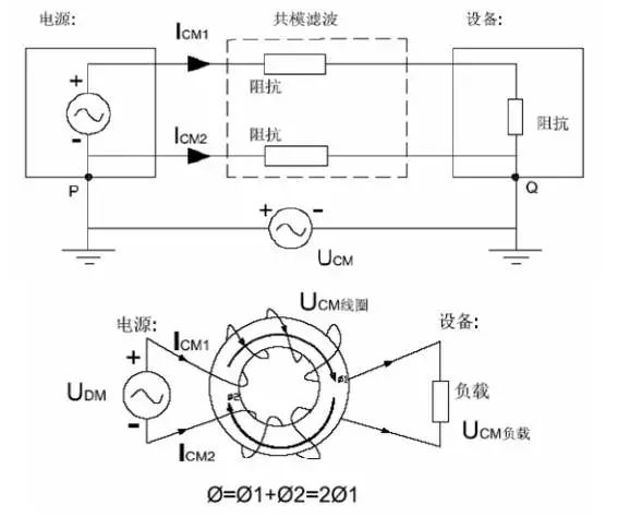 電源線噪聲：共模干擾、差模干擾