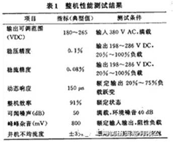 如何設(shè)計(jì)大容量開(kāi)關(guān)電源？