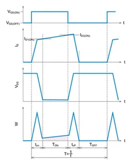 SiC MOSFET:通過(guò)波形的線(xiàn)性近似分割來(lái)計(jì)算損耗的方法 SiC MOSFET:通過(guò)波形的線(xiàn)性近似分割來(lái)計(jì)算損耗的方法