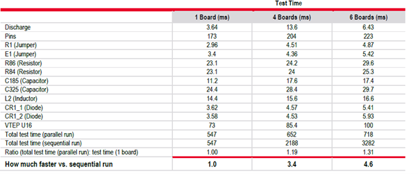 優(yōu)化簡易PCB電路板的大規(guī)模測試，提高生產(chǎn)效率