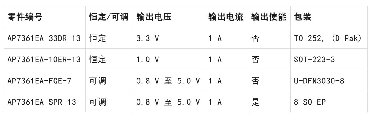 LDO穩(wěn)壓器核心知識點全解析：掌握這些，你就是專家！