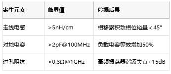 振蕩電路不起振怎么辦？專家教你步步排查