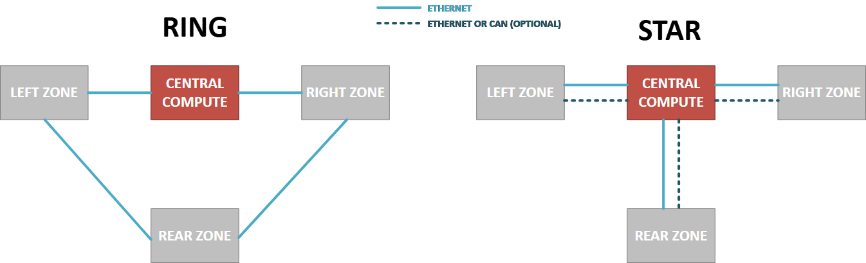 揭秘TSN和環(huán)形以太網(wǎng)如何保障車載音頻與控制的絕對可靠