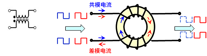 智能汽車CAN FD總線需要什么樣的降噪對策？