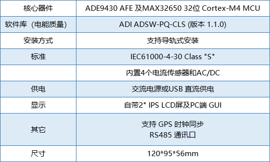 要測(cè)量和分析電能穩(wěn)態(tài)及瞬態(tài)數(shù)據(jù)？世健的電能質(zhì)量分析儀小型導(dǎo)軌表方案恰如所需！