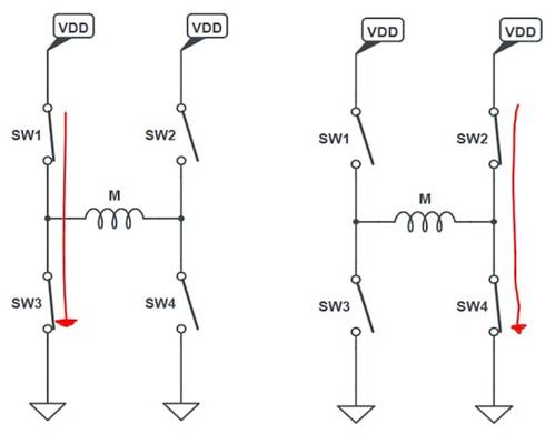 使用互補(bǔ)PWM、擊穿和死區(qū)時(shí)間的 H 橋直流電機(jī)控制