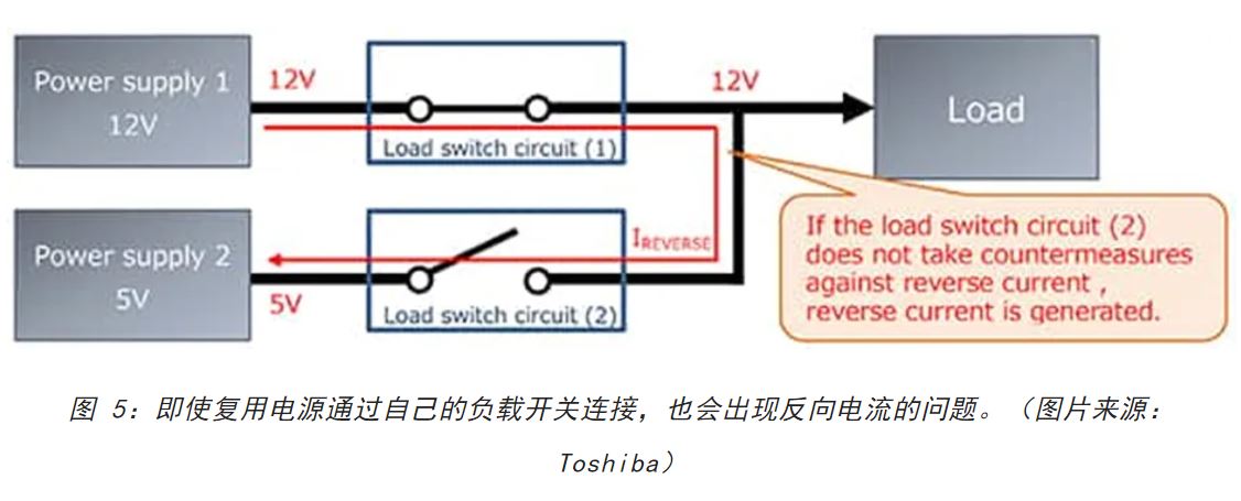 電源軌難管理？試試這些新型的負(fù)載開關(guān) IC！