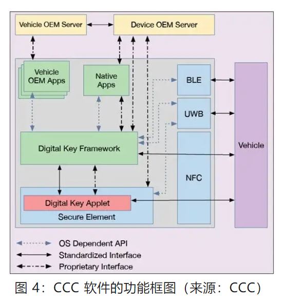 優(yōu)化汽車無鑰匙進(jìn)入系統(tǒng)，利用藍(lán)牙低功耗和LIN技術(shù)如何快速實現(xiàn)？